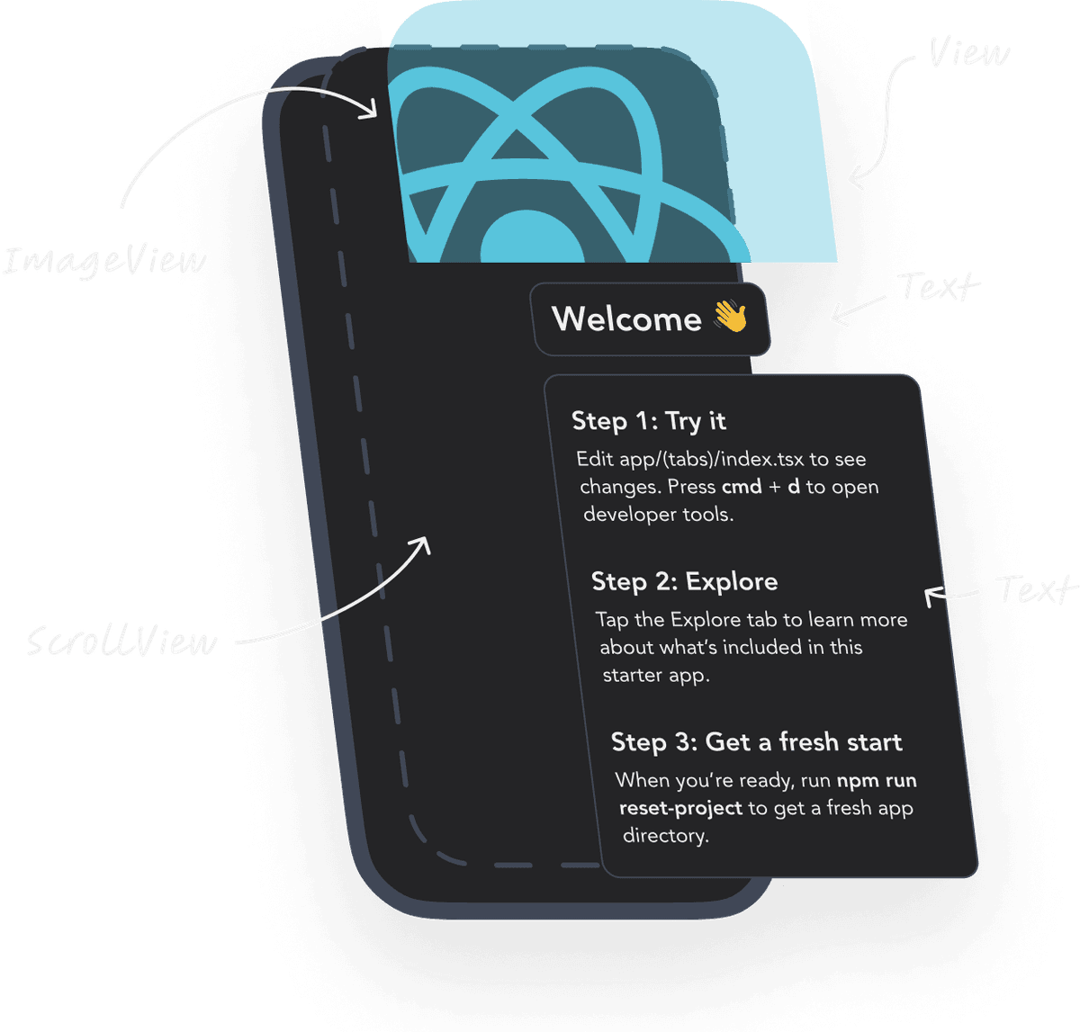 React Native App Dissection